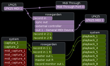  The default routing of Rosegarden.